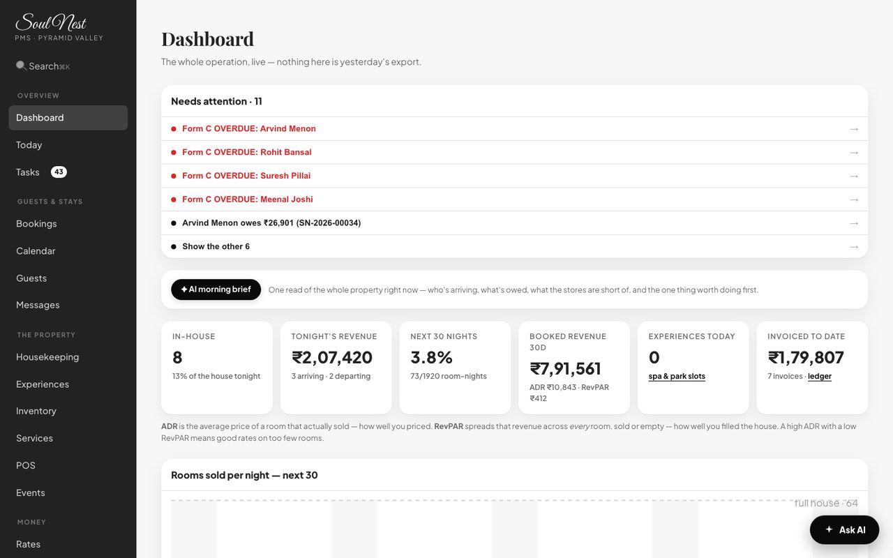 Manager dashboard